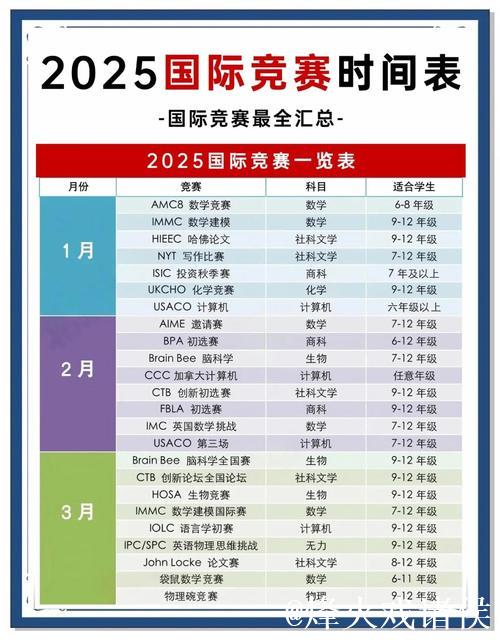 2025年顶级赛事提名