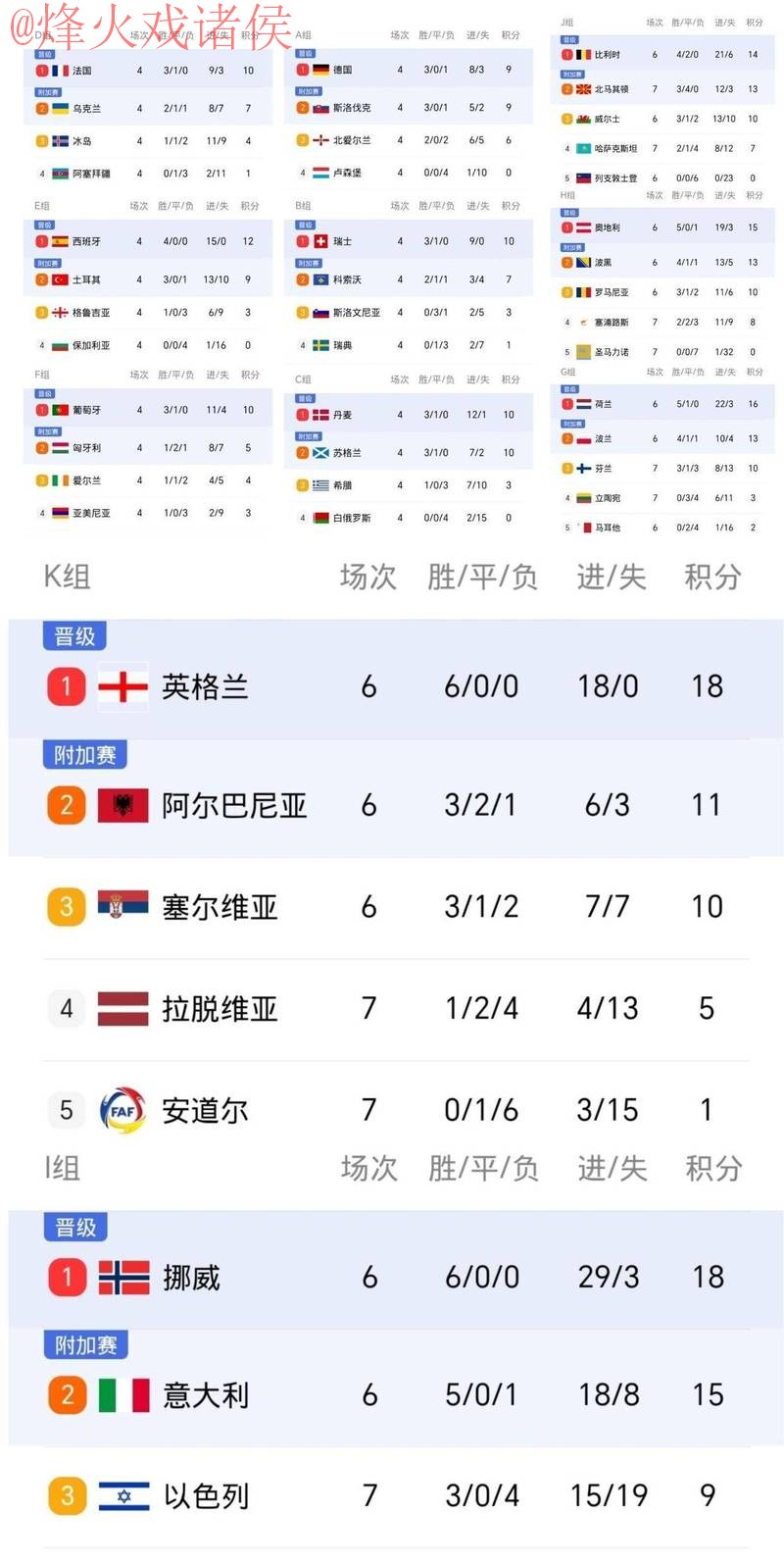 世界杯比分正规最佳 世界杯比分正规最佳