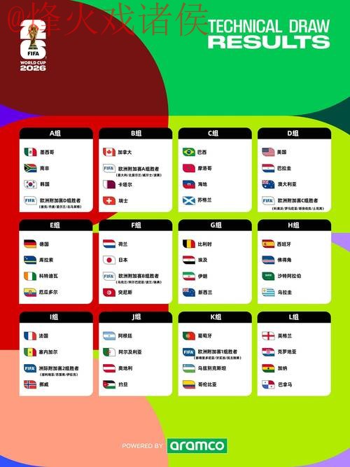 2026世界杯盘口注册热门 2026世界杯盘口注册热门